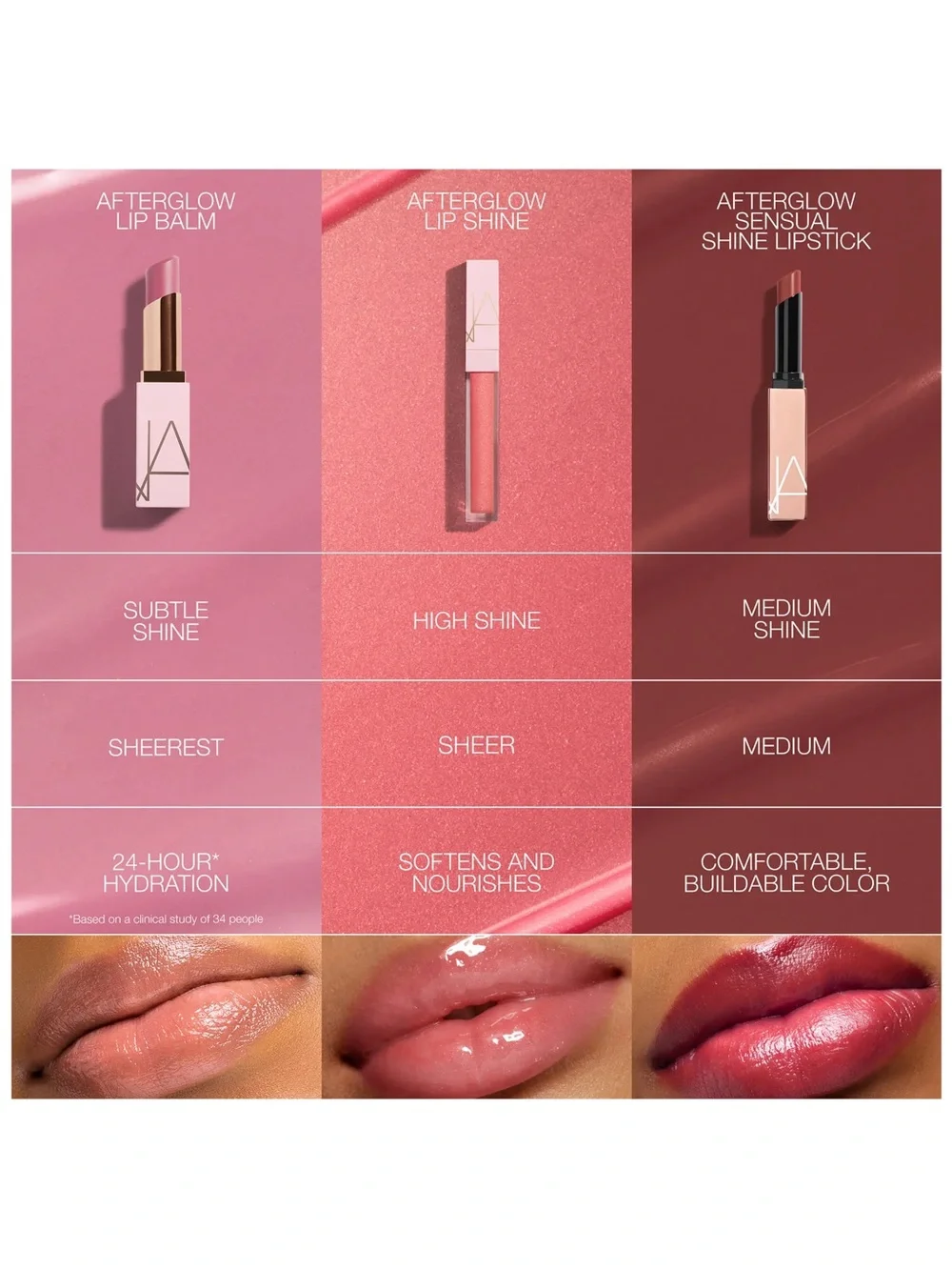 NARS Afterglow Lip Shine in Break for Love - .17 oz NIB